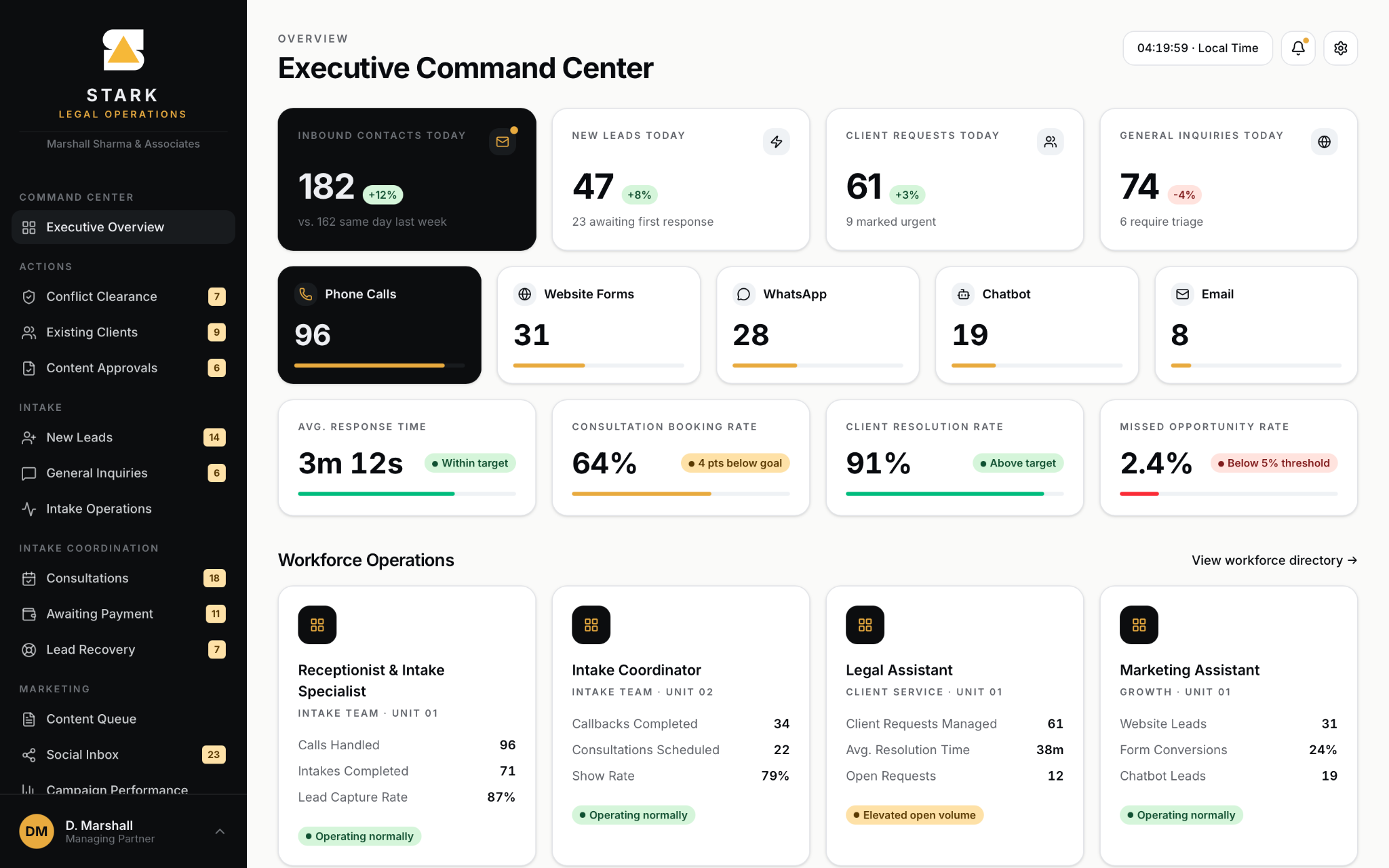 The executive command-center demonstration combines contact channels, requests, consultation activity and workforce measures in one overview.